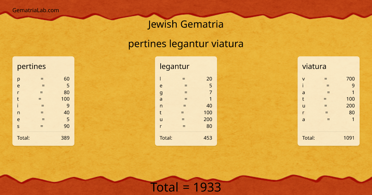 pertines legantur viatura in jewish Gematria